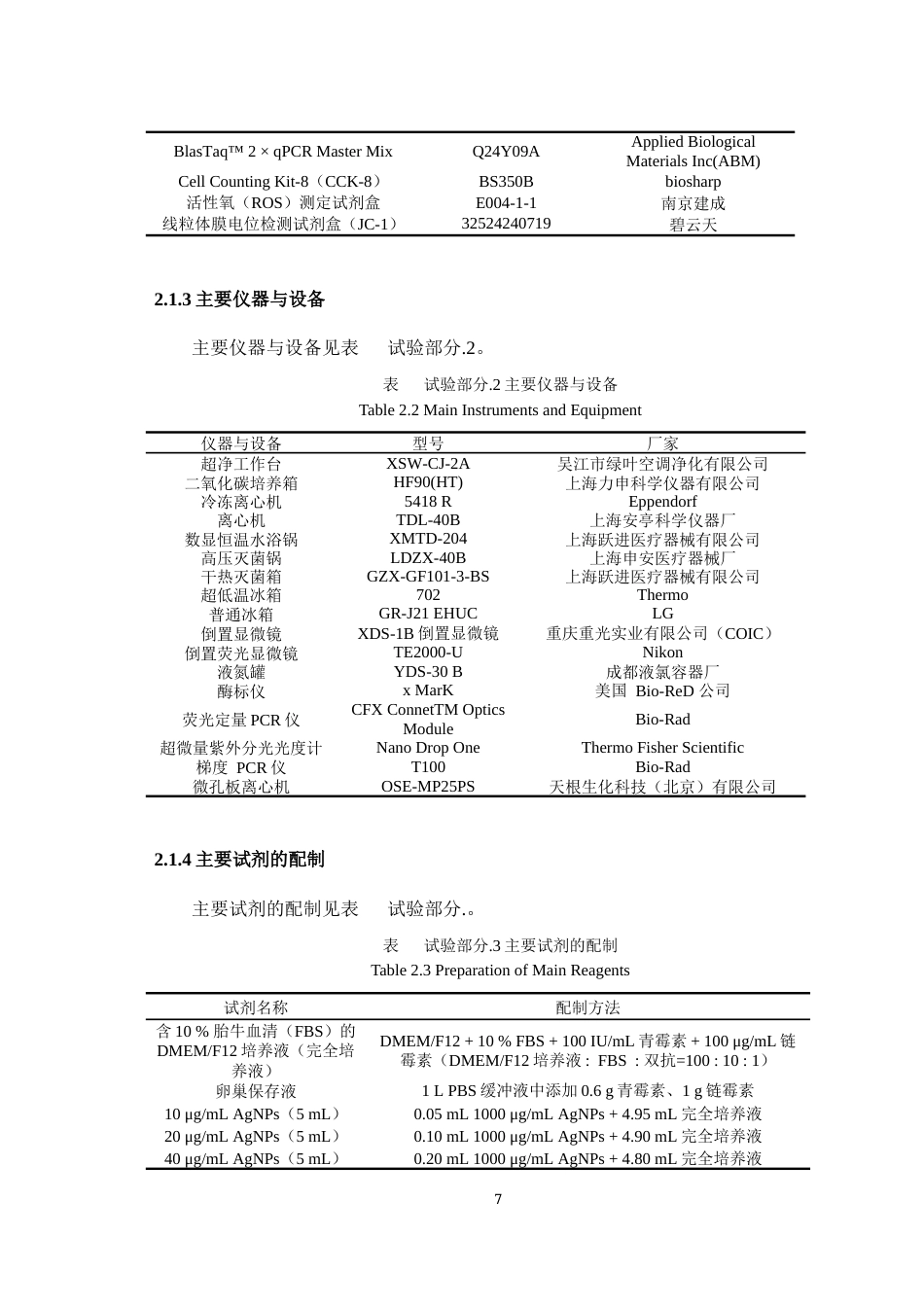 25年WH动物医学 银纳米颗粒（AgNPs）对绵羊卵巢颗粒细胞毒性作用的研究22.87-AI4.51最终稿-约17080字符.docx_第9页