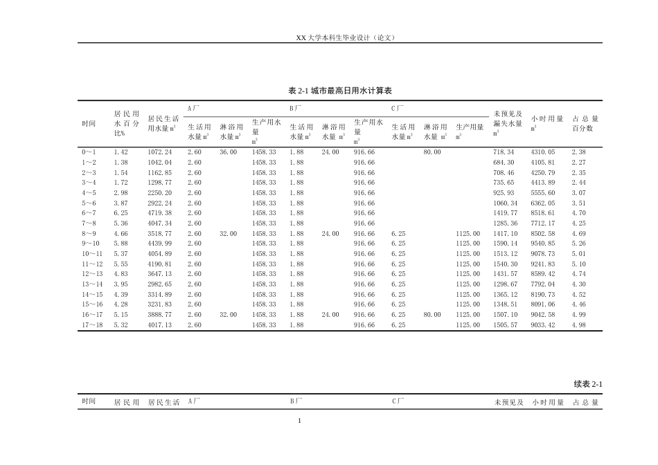 25年WH给排水科学与工程 乐山市市中区给水工程设计25.67-AI8.32-约17397字符.docx_第8页