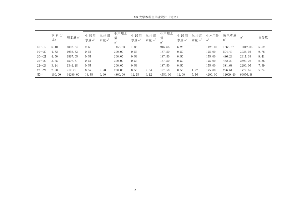 25年WH给排水科学与工程 乐山市市中区给水工程设计25.67-AI8.32-约17397字符.docx_第9页
