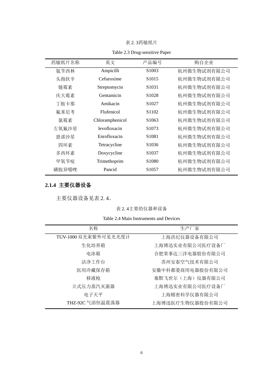 25年WH动物药学 恩诺沙星联合四种抗菌药物对多重耐药弗氏柠檬酸杆菌的体外抑菌效果研究18.4-AI2.24最终稿-约10701字符.docx_第7页