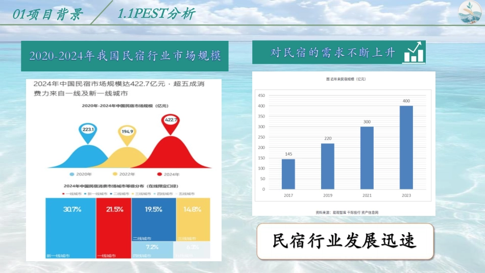 25年WH酒店管理 二十四节气主题民宿策划方案3.32-AI5.03最终稿-约6291字符.pdf_第7页