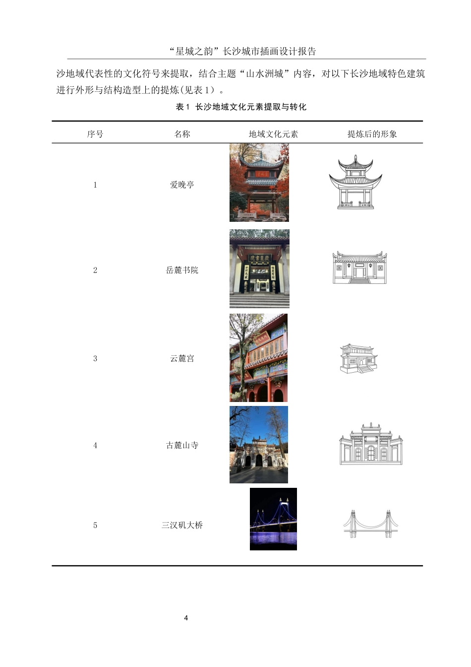 25年WH视觉传达设计 “星城之韵”长沙城市插画设计报告9.09-AI9.79最终稿-约6626字符.docx_第5页