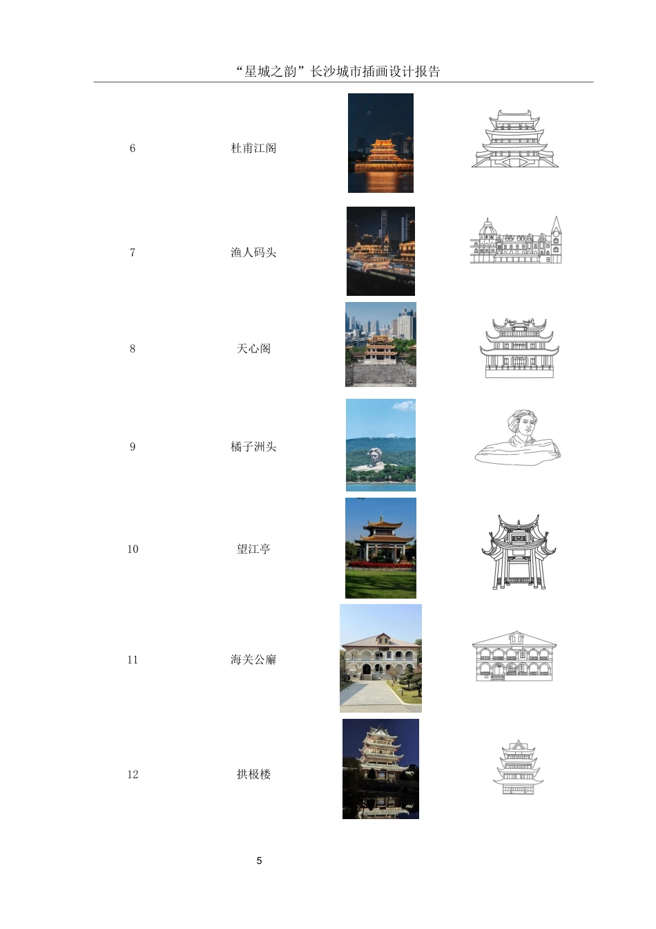 25年WH视觉传达设计 “星城之韵”长沙城市插画设计报告9.09-AI9.79最终稿-约6626字符.docx_第6页