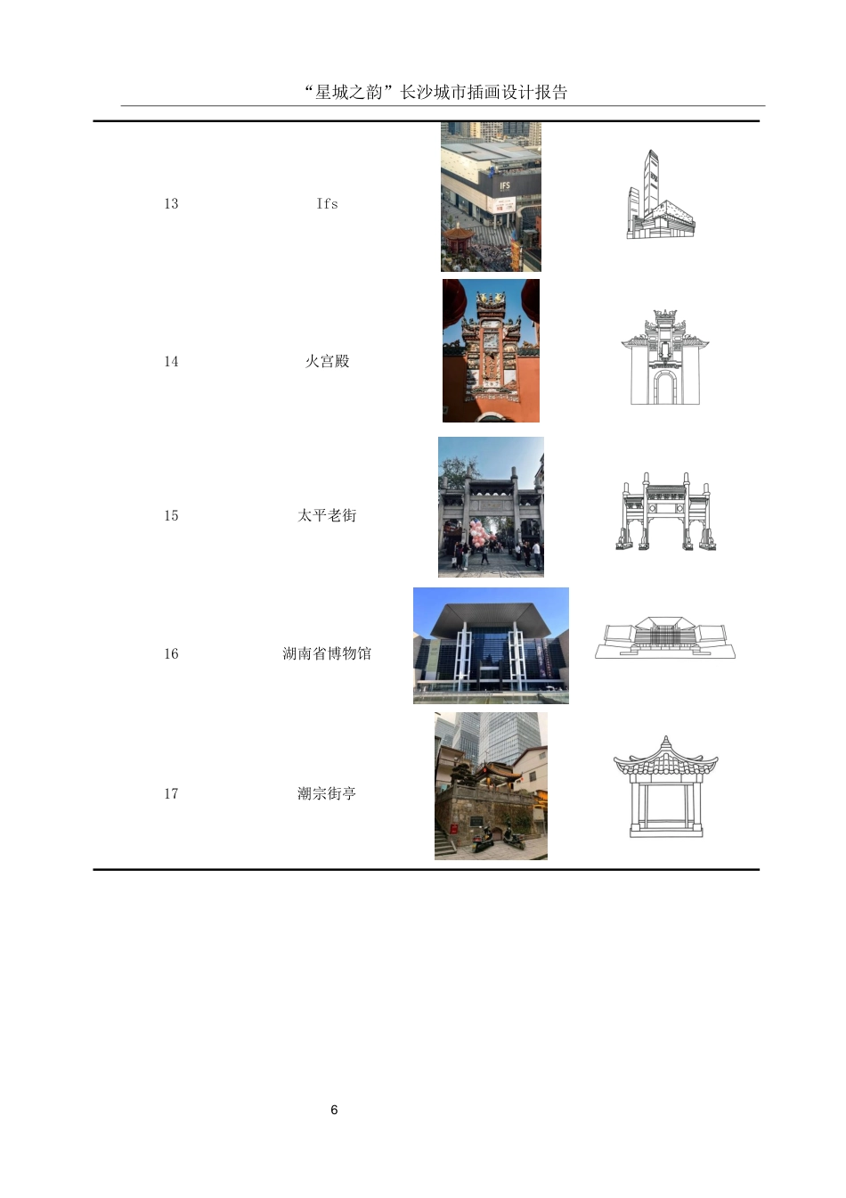 25年WH视觉传达设计 “星城之韵”长沙城市插画设计报告9.09-AI9.79最终稿-约6626字符.docx_第7页