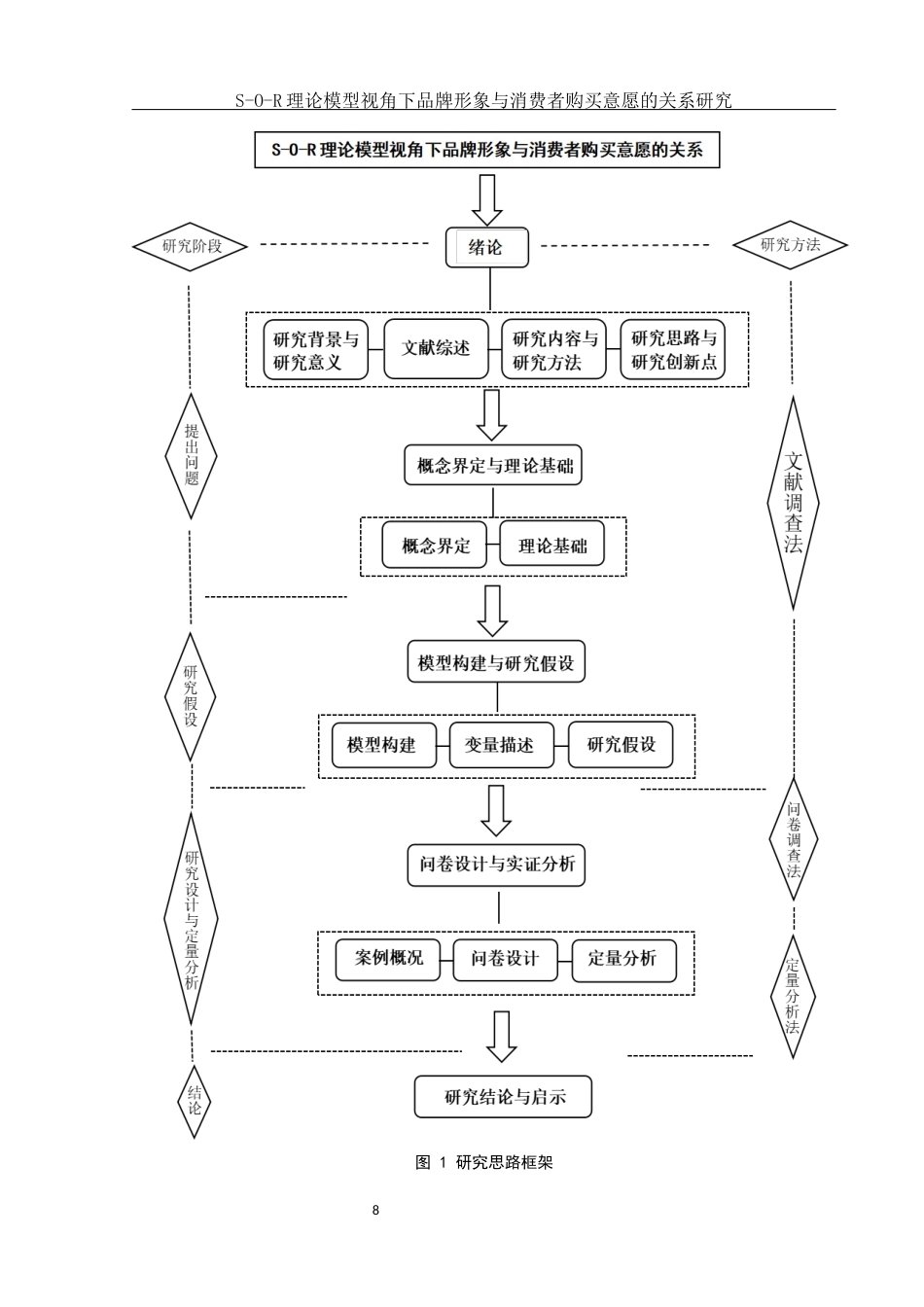 25年WH市场营销 S-O-R理论模型视角下品牌形象与消费者购买意愿的关系研究17.4-AI3.71最终稿-约17335字符.docx_第10页