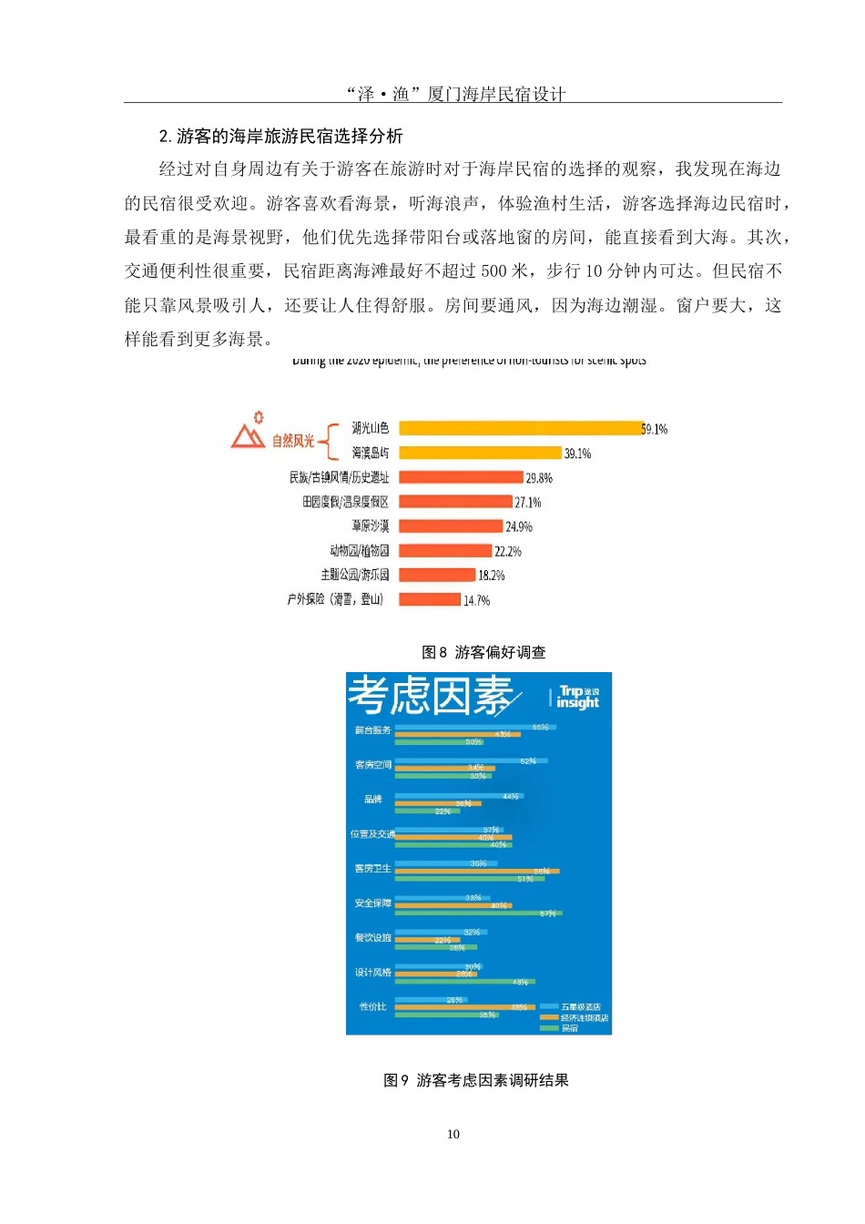 25年WH环境设计 “泽·渔”厦门海岸民宿设计3.08-AI24.05-约7422字符.doc_第10页