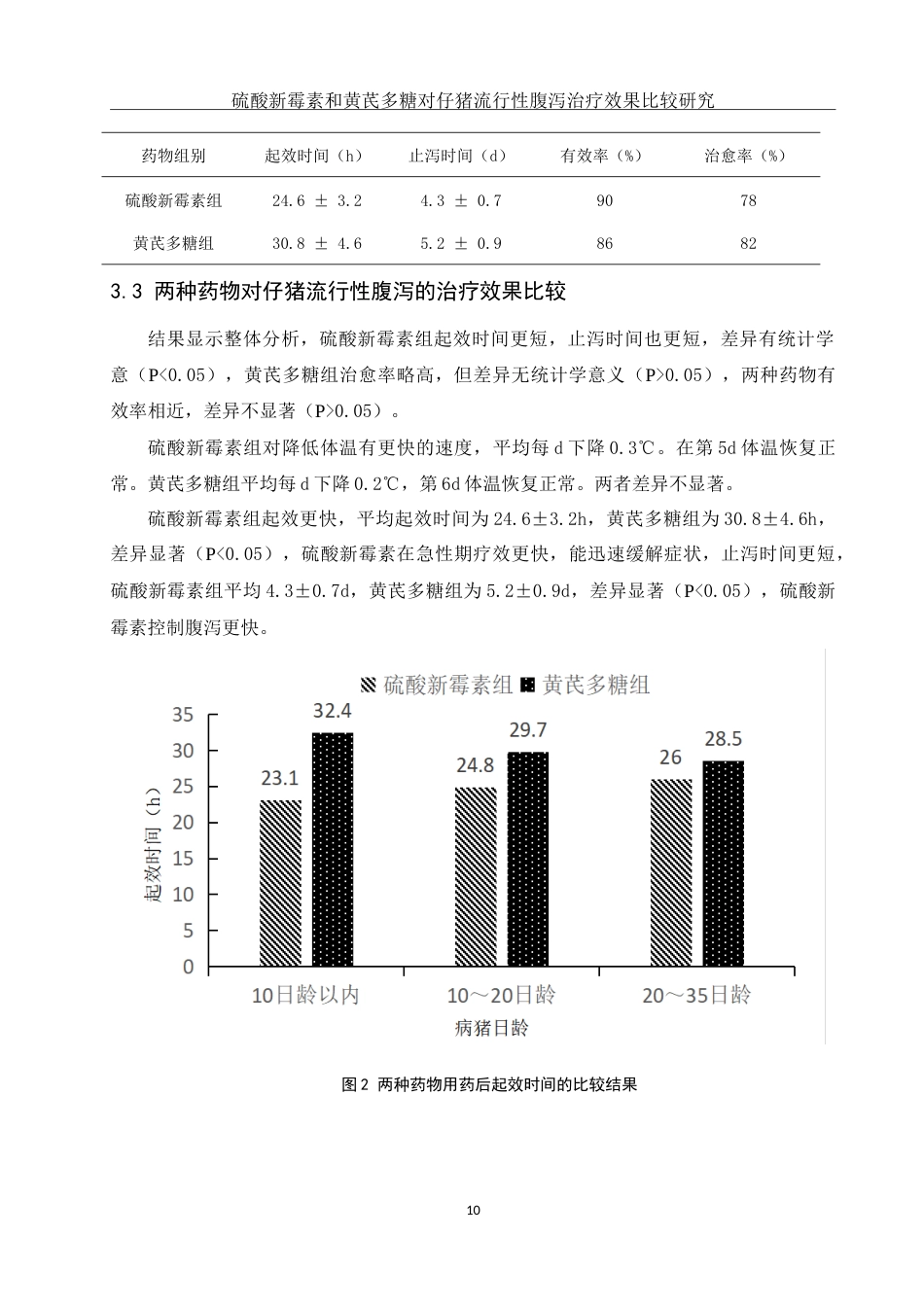 25年WH动物科学 硫酸新霉素和黄芪多糖对仔猪流行性腹泻治疗效果比较研究8.36-AI19.83-约12293字符.doc_第10页