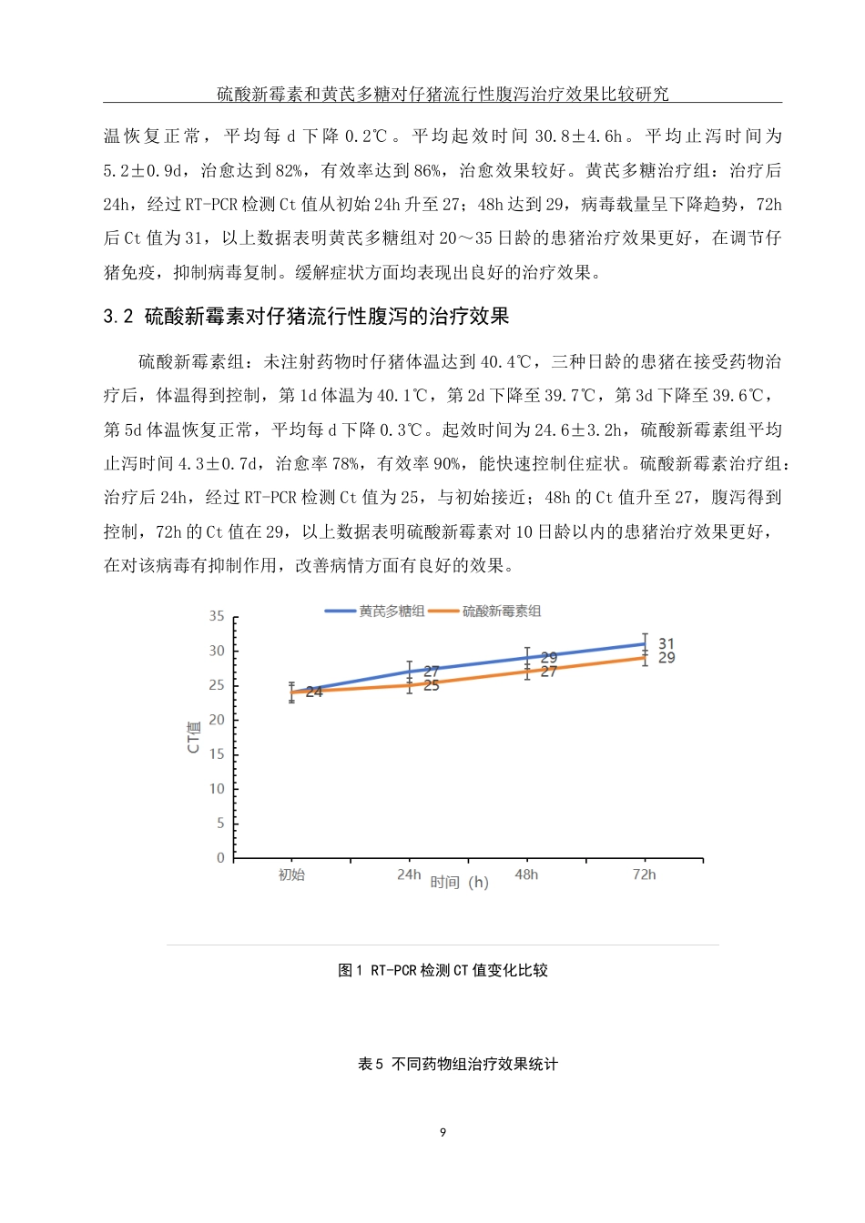 25年WH动物科学 硫酸新霉素和黄芪多糖对仔猪流行性腹泻治疗效果比较研究8.36-AI19.83-约12293字符.doc_第9页