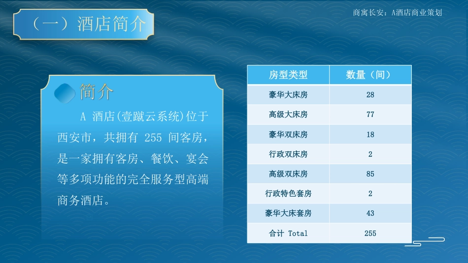 25年WH旅游管理 商寓长安：A酒店商业策划8.12-AI0.97最终稿-约15103字符.pdf_第6页