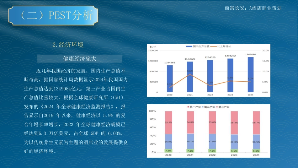 25年WH旅游管理 商寓长安：A酒店商业策划8.12-AI0.97最终稿-约15103字符.pdf_第8页
