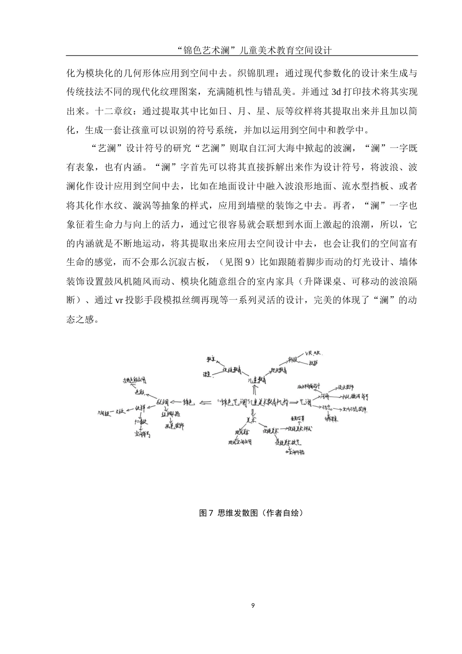 25年WH环境设计 “锦色艺术澜”儿童美术教育空间设计2.66-AI5.18最终稿-约9539字符.docx_第10页