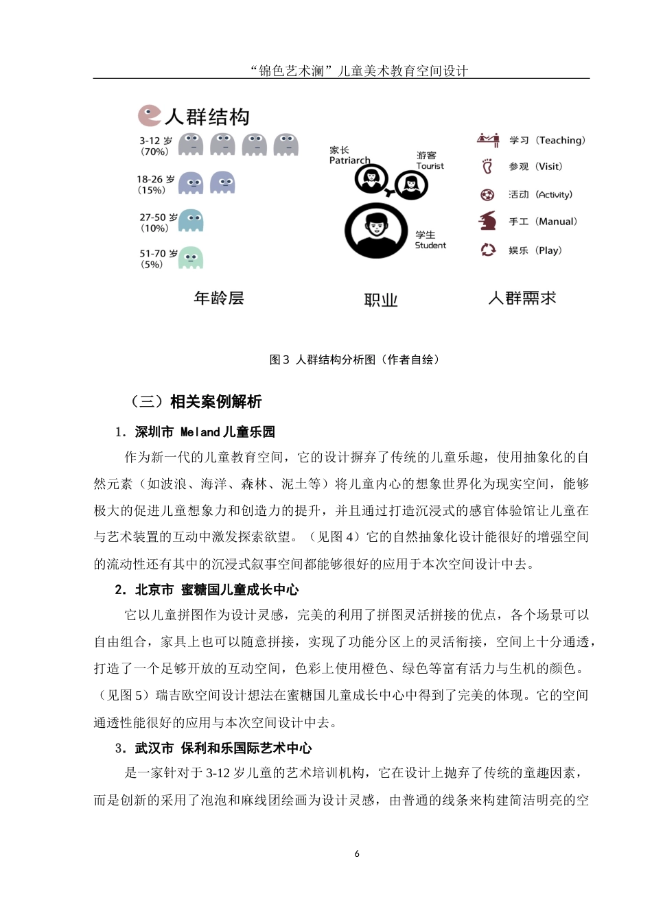 25年WH环境设计 “锦色艺术澜”儿童美术教育空间设计2.66-AI5.18最终稿-约9539字符.docx_第7页