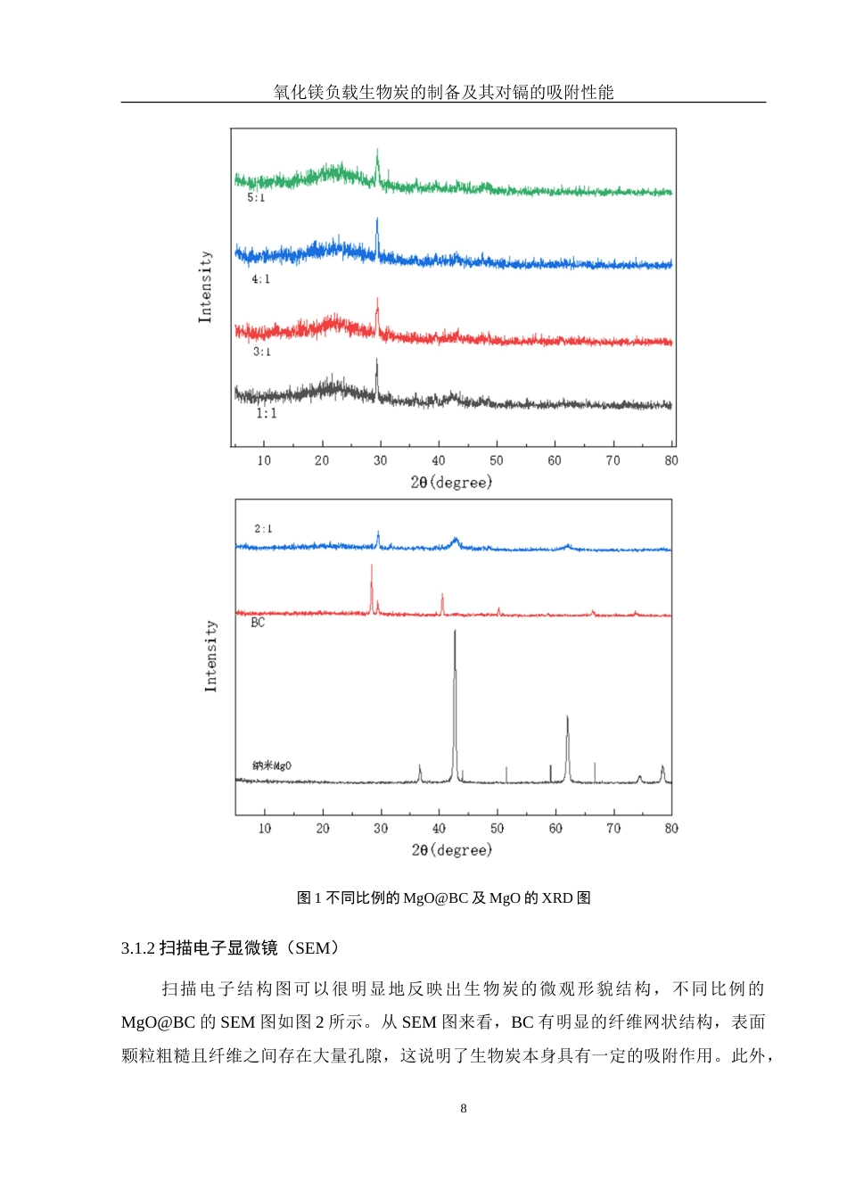 25年WH环境工程 氧化镁负载生物炭的制备及其对镉的吸附性能11.63-AI20.22-约13304字符.doc_第10页