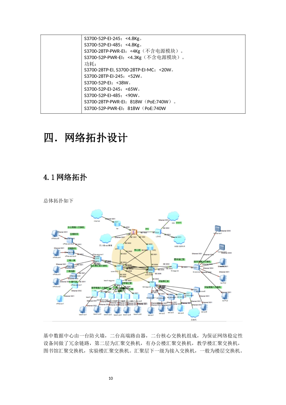 25年WH网络工程-基于ensp的校园网搭建最终稿-约7040字符-约7040字符.docx_第10页