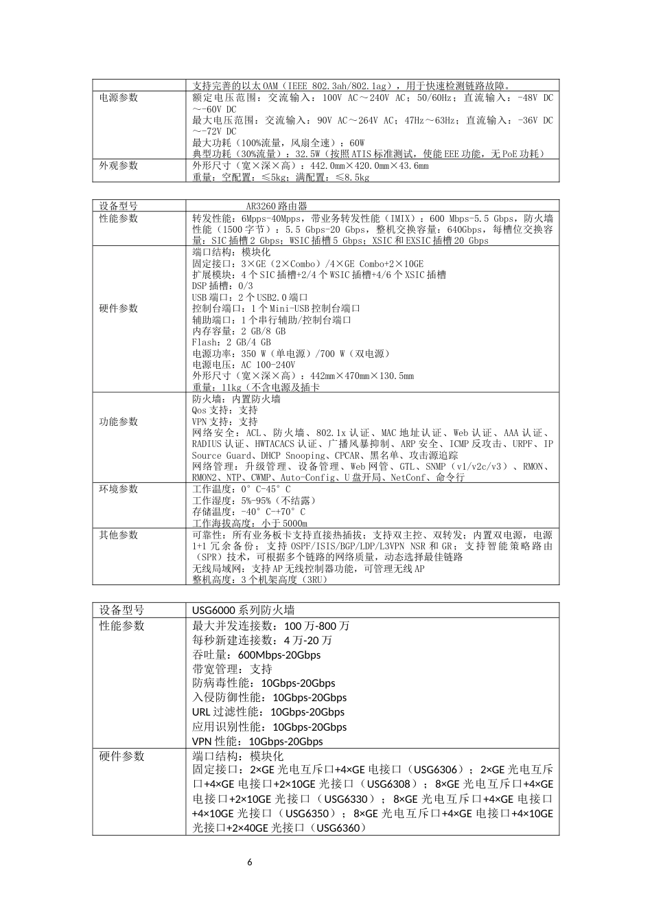 25年WH网络工程-基于ensp的校园网搭建最终稿-约7040字符-约7040字符.docx_第6页