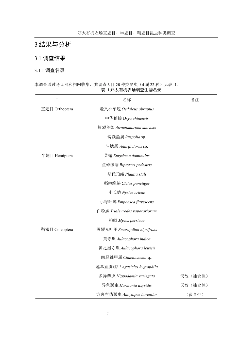 25年WH农学 郑太有机农场直翅目、半翅目、鞘翅目昆虫种类调查15.08-AI4.12最终稿-约12949字符.docx_第9页
