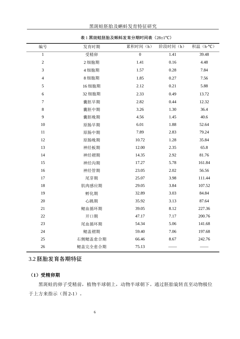 25年WH水产养殖学 黑斑蛙胚胎及蝌蚪发育特征研究13.93-AI39.89定稿-约9503字符.docx_第10页