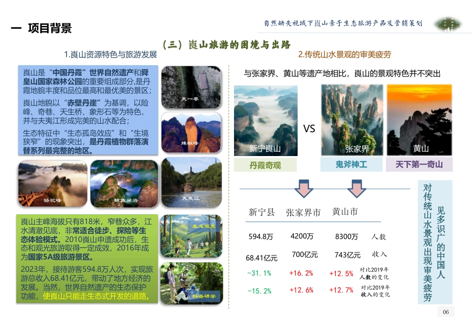 25年WH旅游管理 自然缺失视域下崀山亲子生态旅游产品及营销策划2.81-AI0.87最终稿-约13509字符.pdf_第7页
