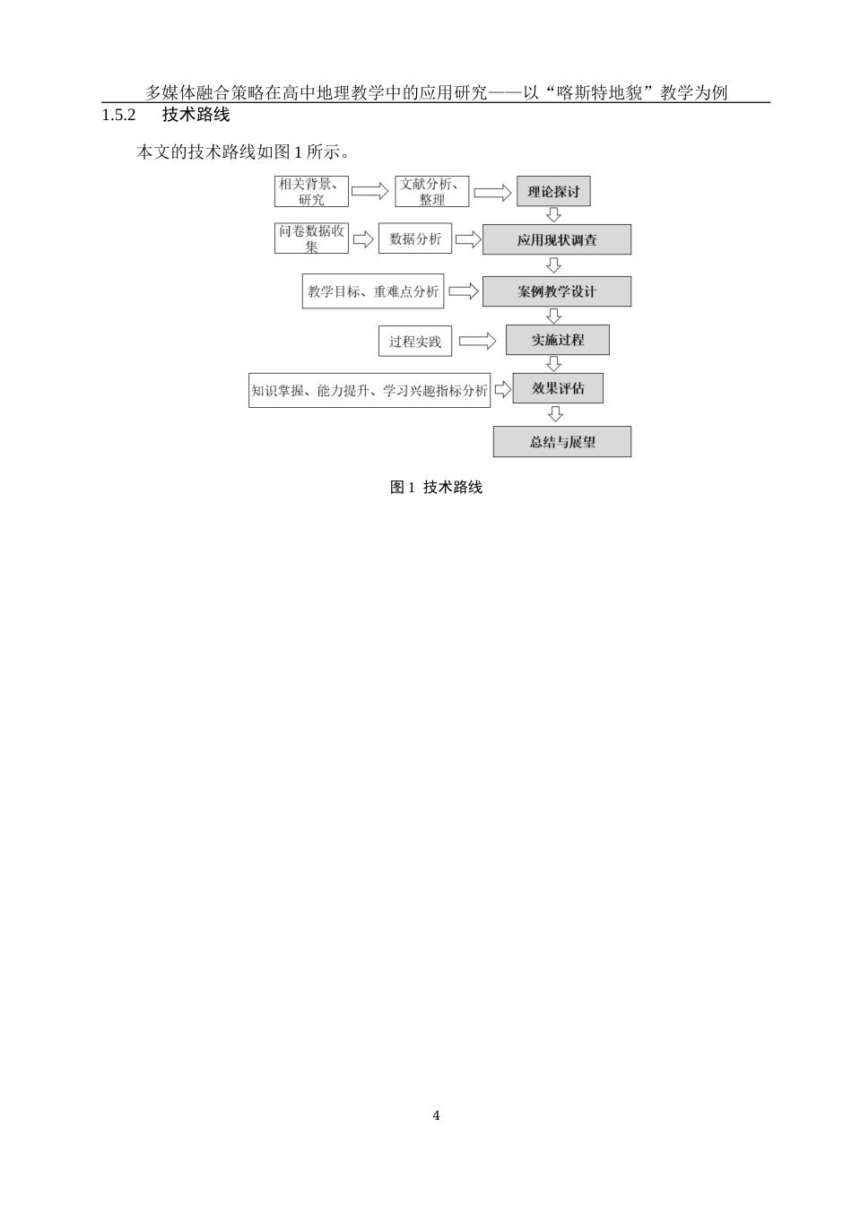 25年WH地理科学 多媒体融合策略在高中地理教学中的应用研究——以“喀斯特地貌”教学为例10.6-AI31.47最终稿-约21928字符.docx_第8页