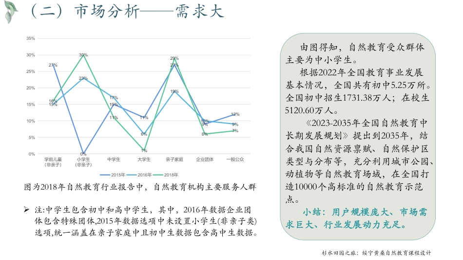 25年WH旅游管理 杉水田园之旅：绥宁黄桑自然教育课程设计21.67-AI2.19最终稿-约15959字符.pdf_第10页