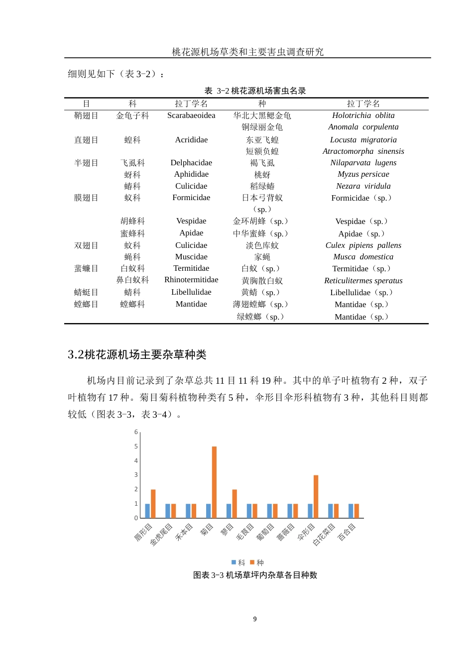 25年WH动物科学 桃花源机场草类和主要害虫调查研究18.08-AI17.17定稿-约12943字符.docx_第10页
