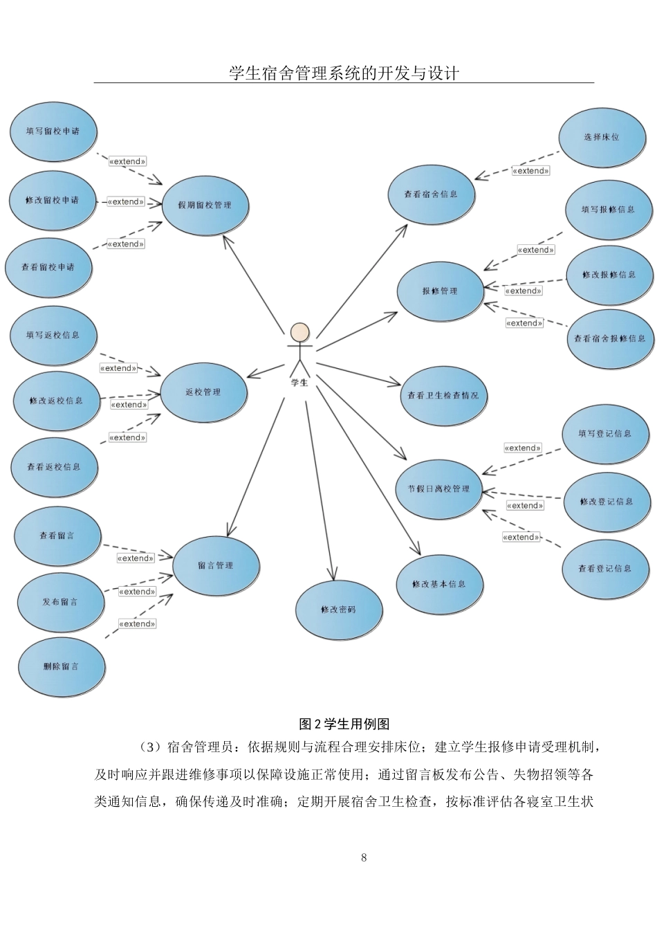 25年WH电子信息科学与技术 学生宿舍管理系统的开发与设计17.28-AI5.77-约22624字符.doc_第10页