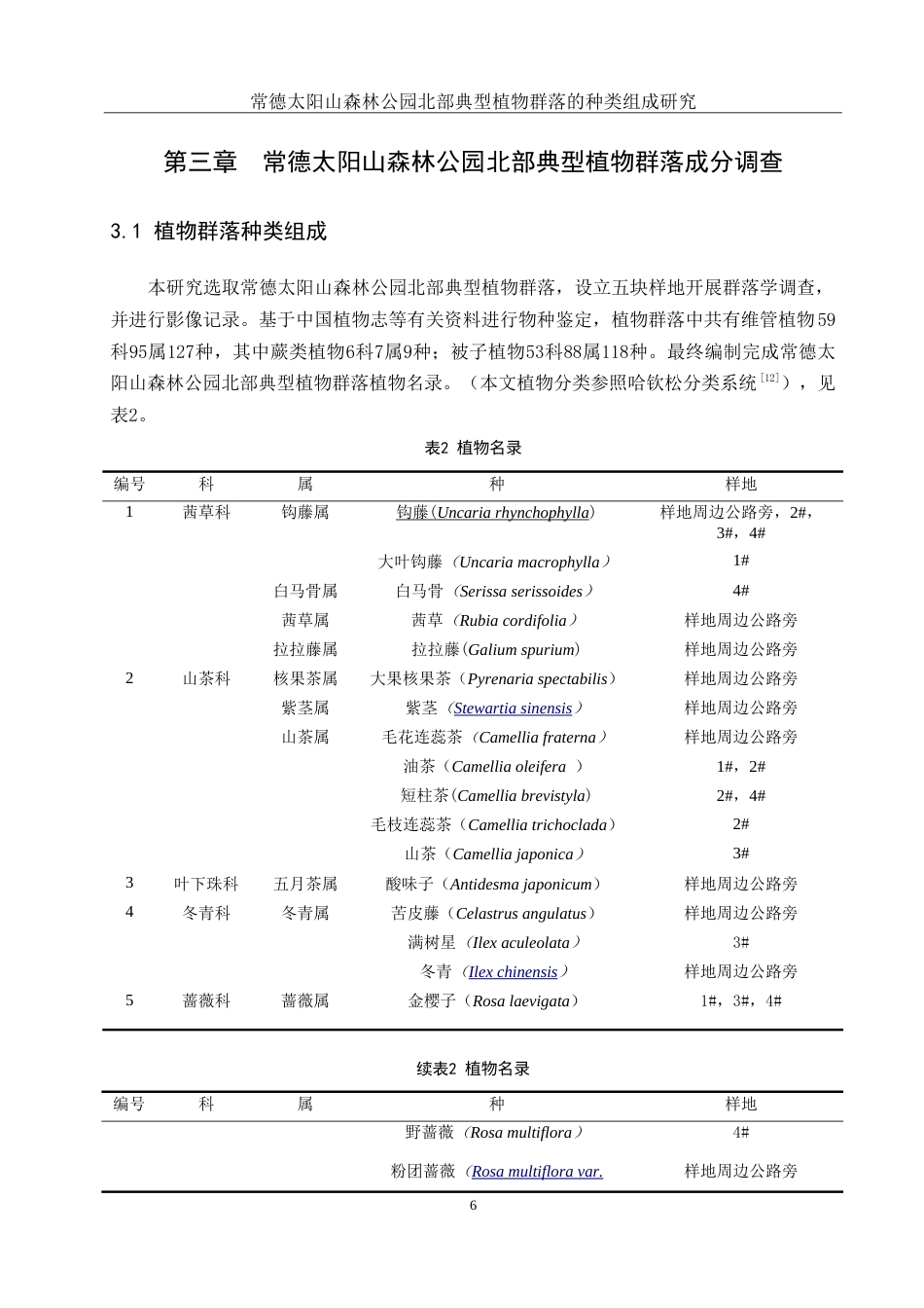 25年WH地理科学 常德太阳山森林公园北部典型植物群落的种类组成研究13.91-AI21.81-约17926字符.doc_第10页