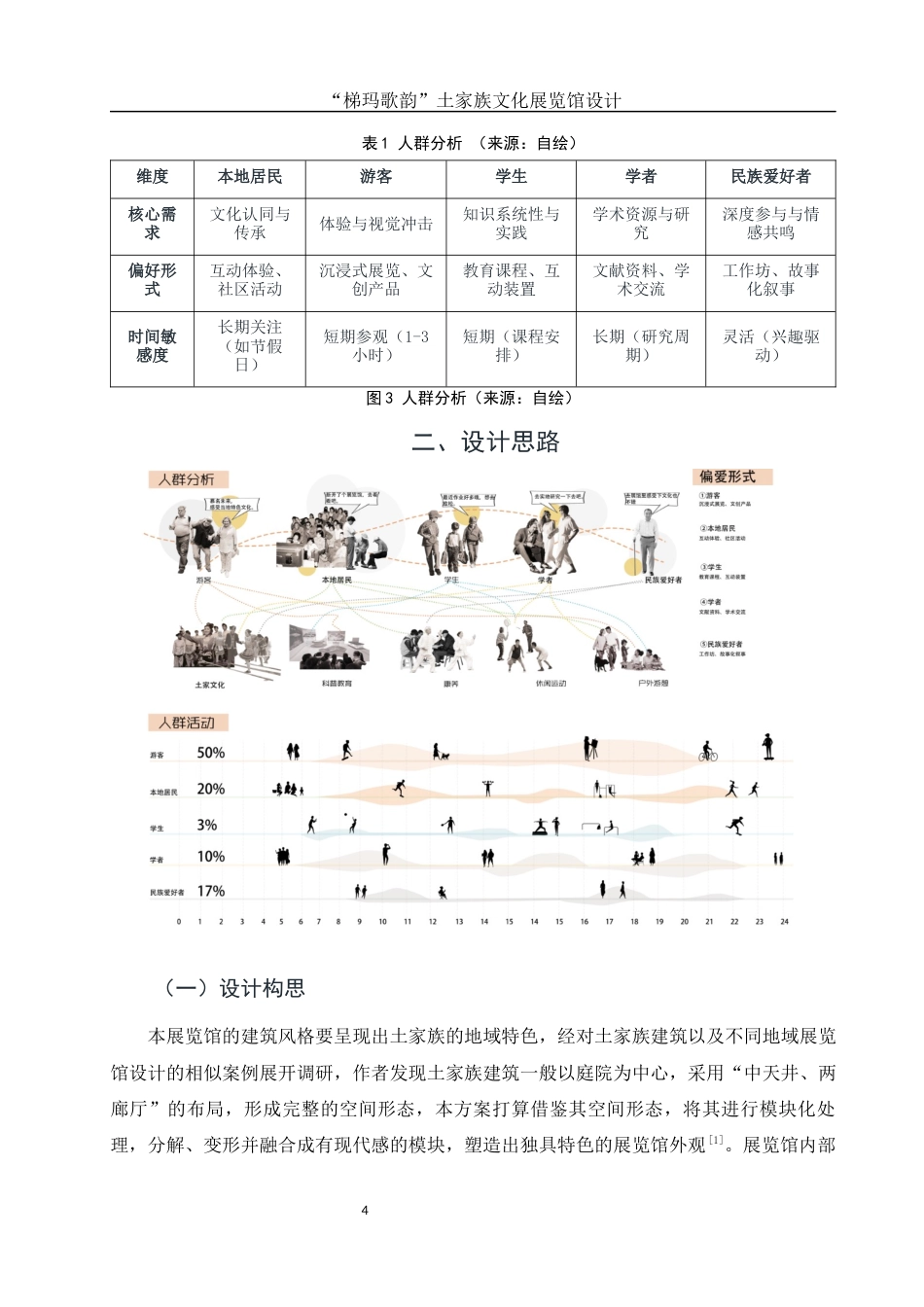 25年WH环境设计 “梯玛歌韵”土家族文化展览馆设计1.78-AI14.72定稿-约8800字符.docx_第5页