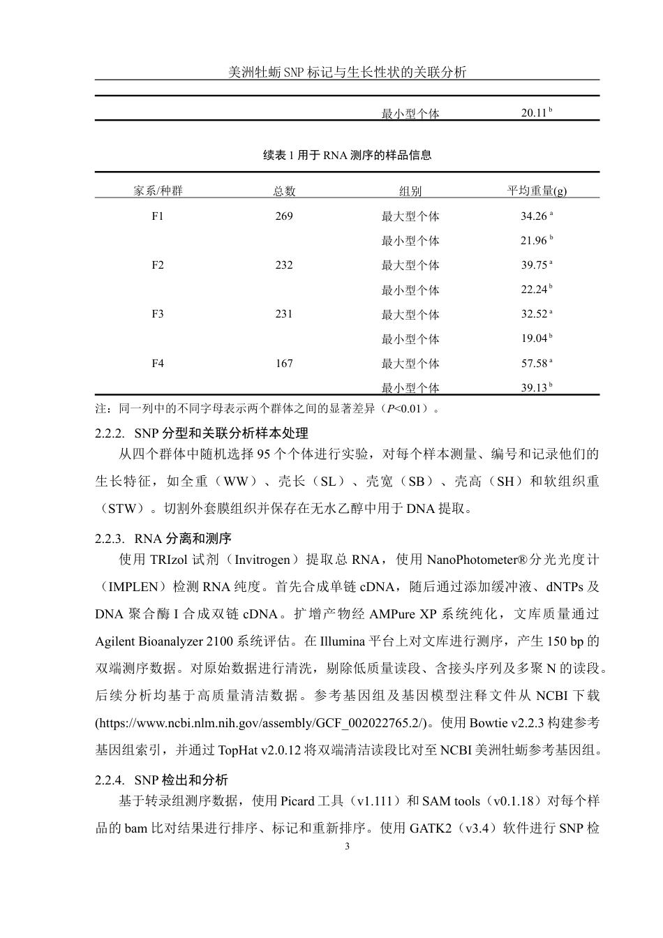 25年WH水产养殖学 美洲牡蛎SNP标记与生长性状的关联分析9.0-AI31.81最终稿-约14484字符.docx_第6页