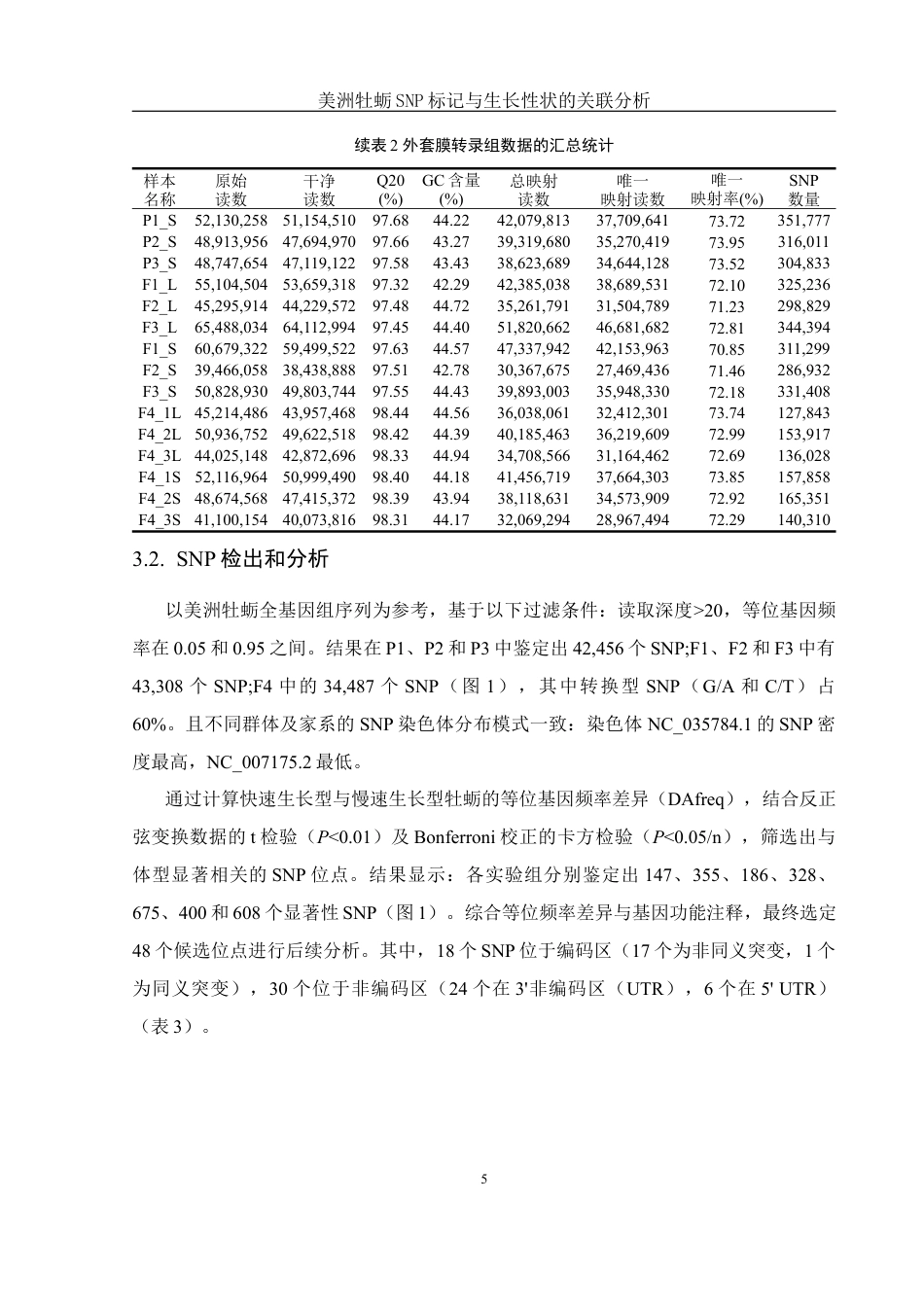 25年WH水产养殖学 美洲牡蛎SNP标记与生长性状的关联分析9.0-AI31.81最终稿-约14484字符.docx_第8页