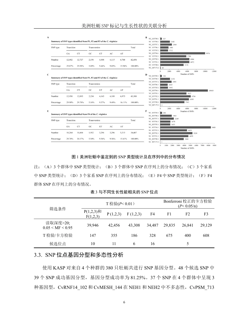 25年WH水产养殖学 美洲牡蛎SNP标记与生长性状的关联分析9.0-AI31.81最终稿-约14484字符.docx_第9页