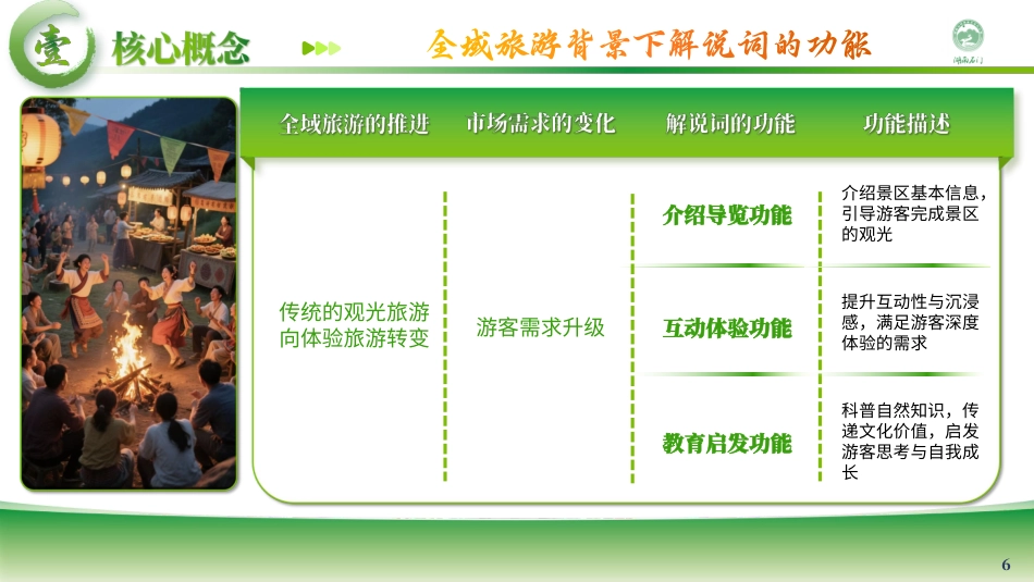 25年WH旅游管理 全域旅游背景下石门仙阳湖精品旅游航线解说词策划10.67-AI0.99最终稿-约11497字符.pdf_第5页