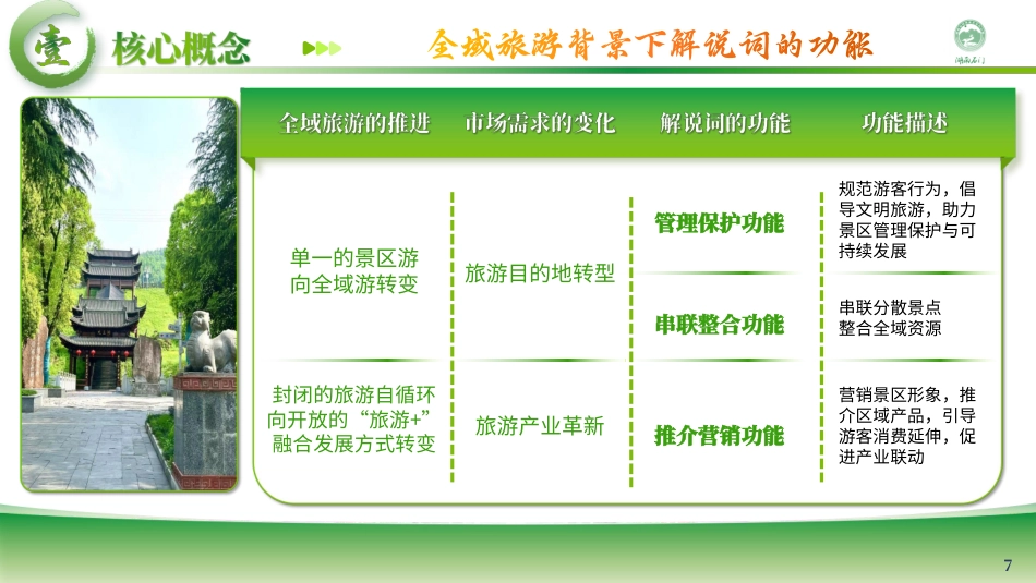 25年WH旅游管理 全域旅游背景下石门仙阳湖精品旅游航线解说词策划10.67-AI0.99最终稿-约11497字符.pdf_第6页