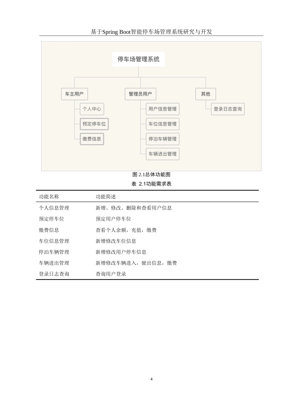 25年WH计算机科学与技术 基于SpringBoot智能停车场管理系统研究与开发9.98-AI20.24-约21216字符.doc_第8页