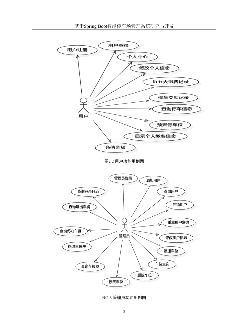 25年WH计算机科学与技术 基于SpringBoot智能停车场管理系统研究与开发9.98-AI20.24-约21216字符.doc_第9页