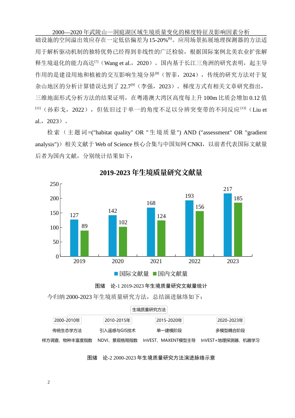 25年WH地理科学 2000—2020年武陵山—洞庭湖区域生境质量变化的梯度特征及影响因素分析1.86-AI4.13最终稿-约12224字符.docx_第6页