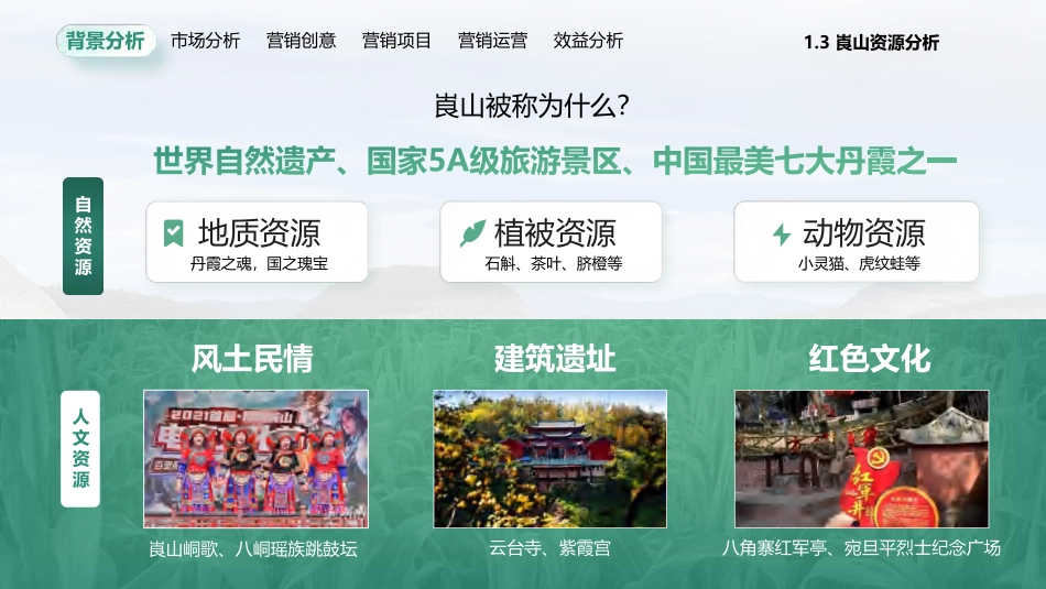 25年WH酒店管理 疗愈旅游综艺营销方案策划：崀山悠young记2.33-AI2.47最终稿-约11448字符.pdf_第10页