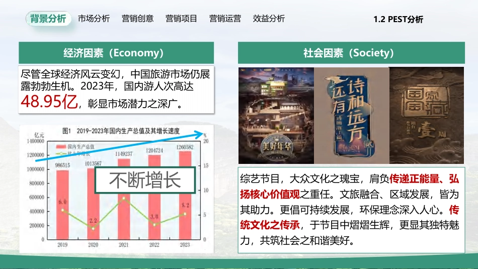 25年WH酒店管理 疗愈旅游综艺营销方案策划：崀山悠young记2.33-AI2.47最终稿-约11448字符.pdf_第8页