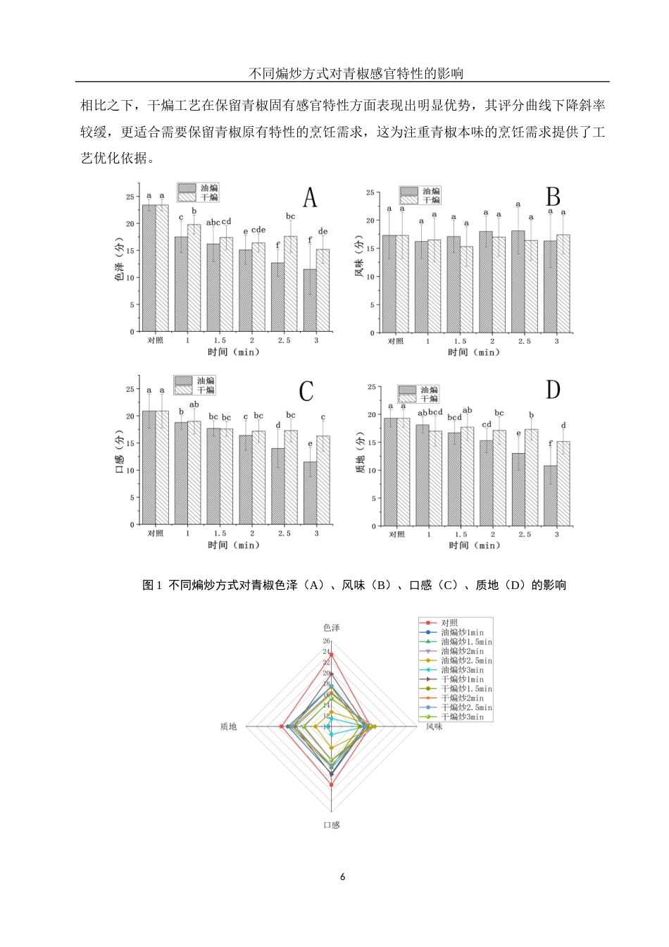 25年WH食品科学与工程 不同煸炒方式对青椒感官特性的影响18.76-AI5.3定稿-约10658字符.docx_第9页