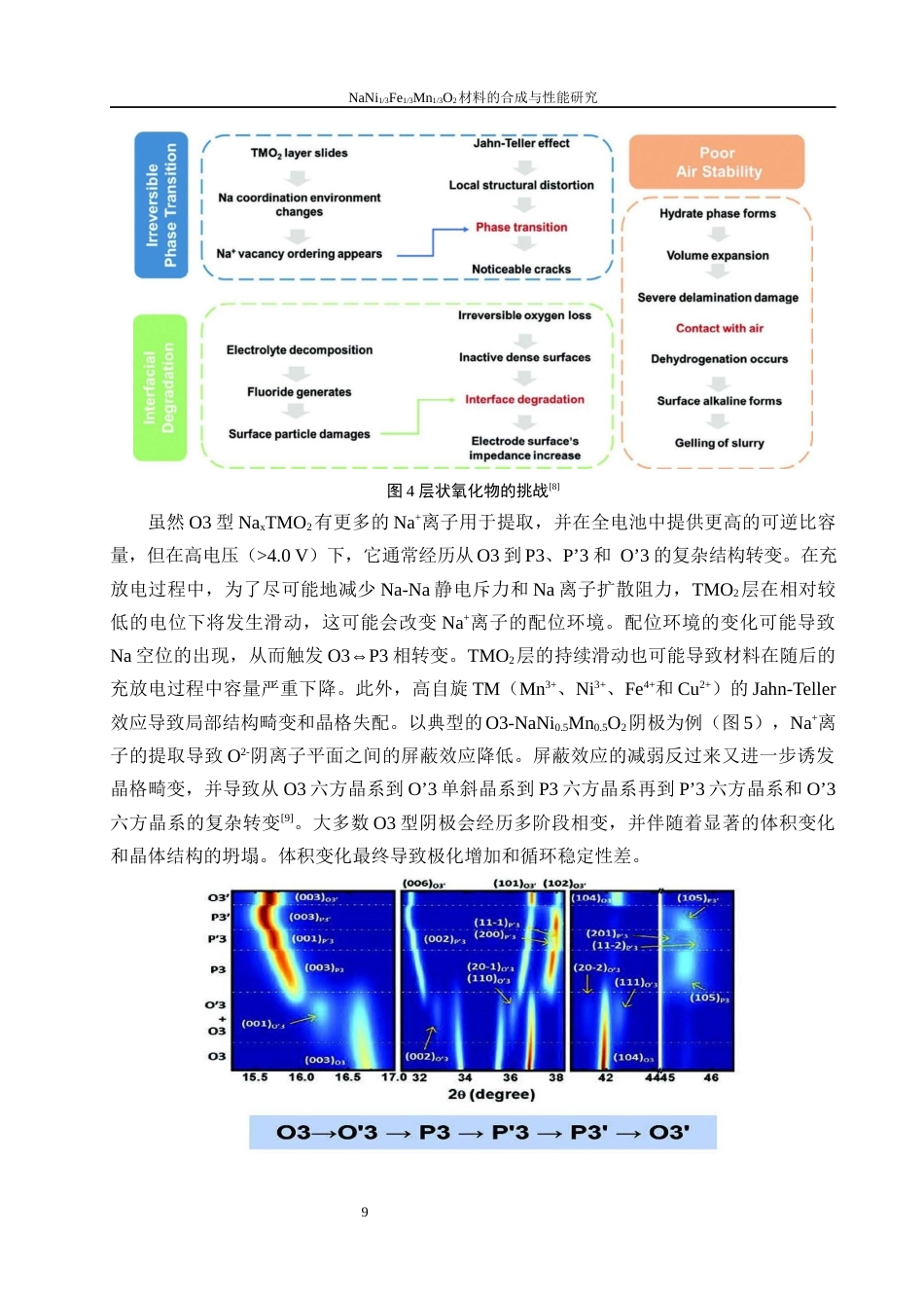25年WH环境工程 NaNi13Fe13Mn13O2材料的合成与性能研究12.82-AI28.56最终稿-约13564字符.docx_第8页