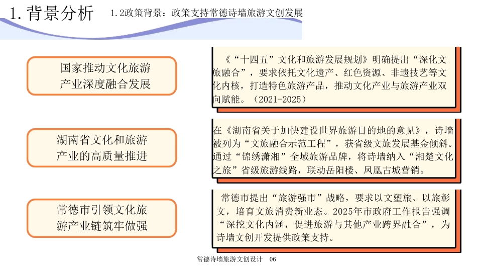 25年WH旅游管理 常德诗墙旅游文创设计4.62-AI0.0最终稿-约11695字符.pdf_第7页