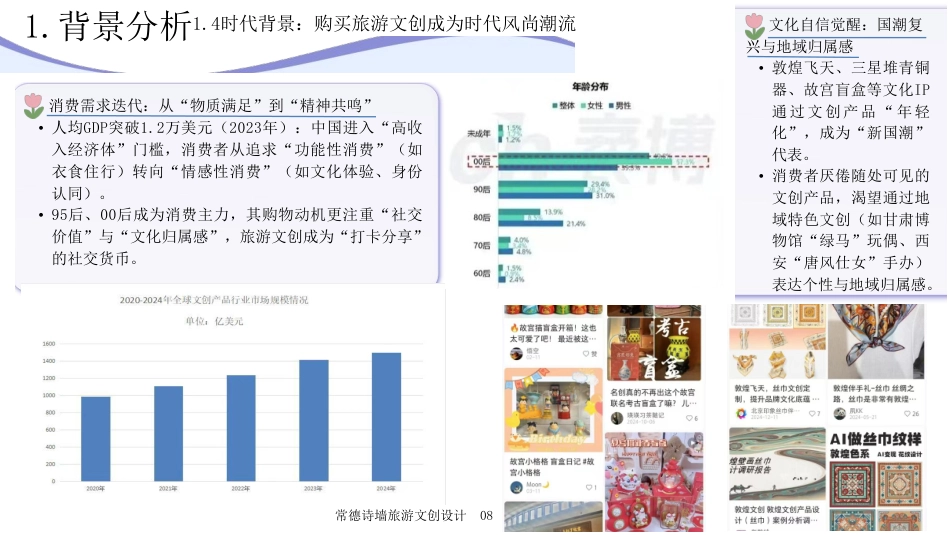 25年WH旅游管理 常德诗墙旅游文创设计4.62-AI0.0最终稿-约11695字符.pdf_第9页