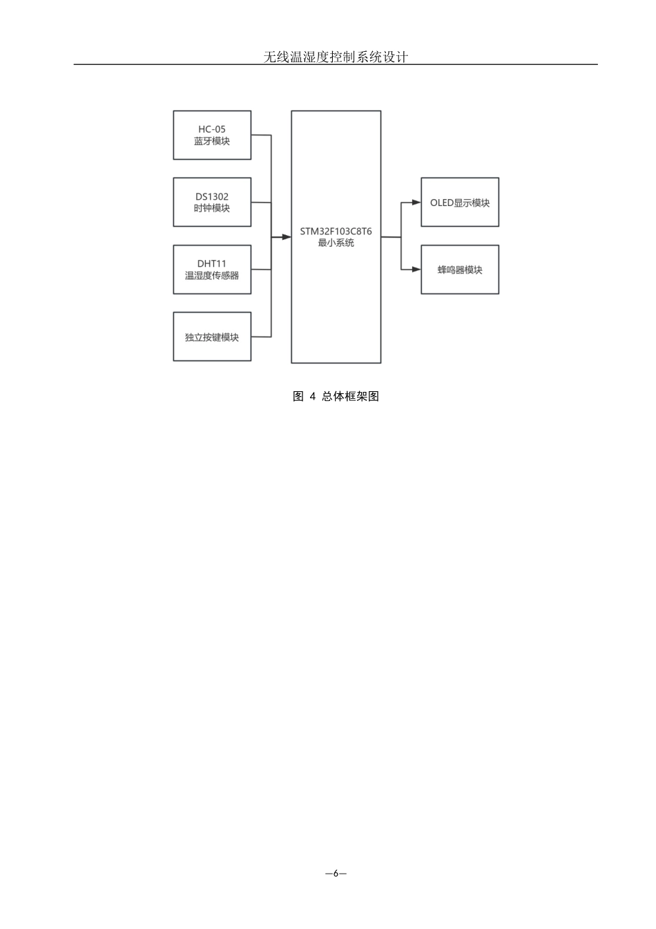 25年WH机械设计制造及其自动化 无线温湿度控制系统设计17.84-AI28.55最终稿-约13270字符.docx_第9页