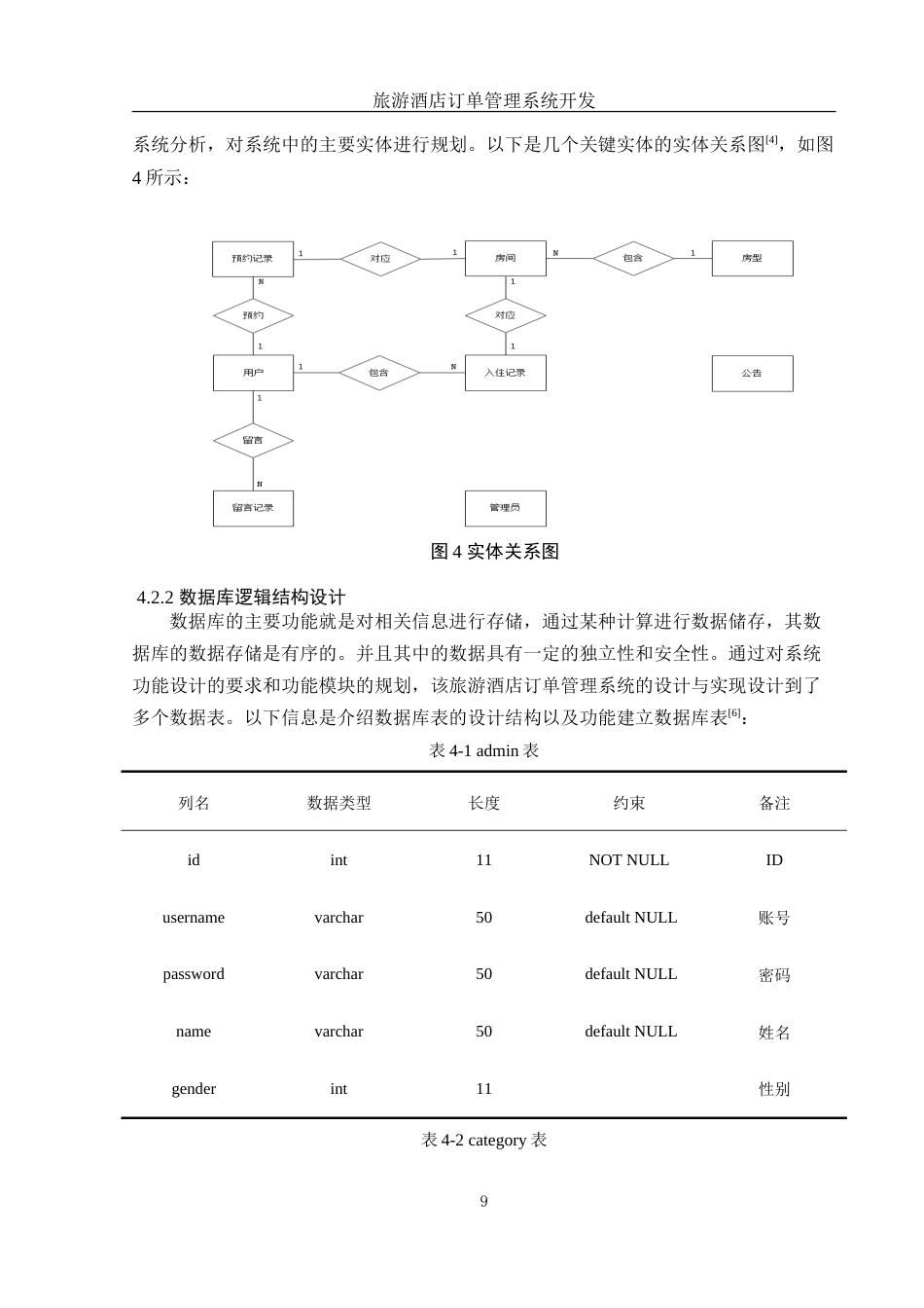 25年WH信息与计算科学 旅游酒店订单管理系统开发23.51-AI5.48-约35760字符.doc_第10页