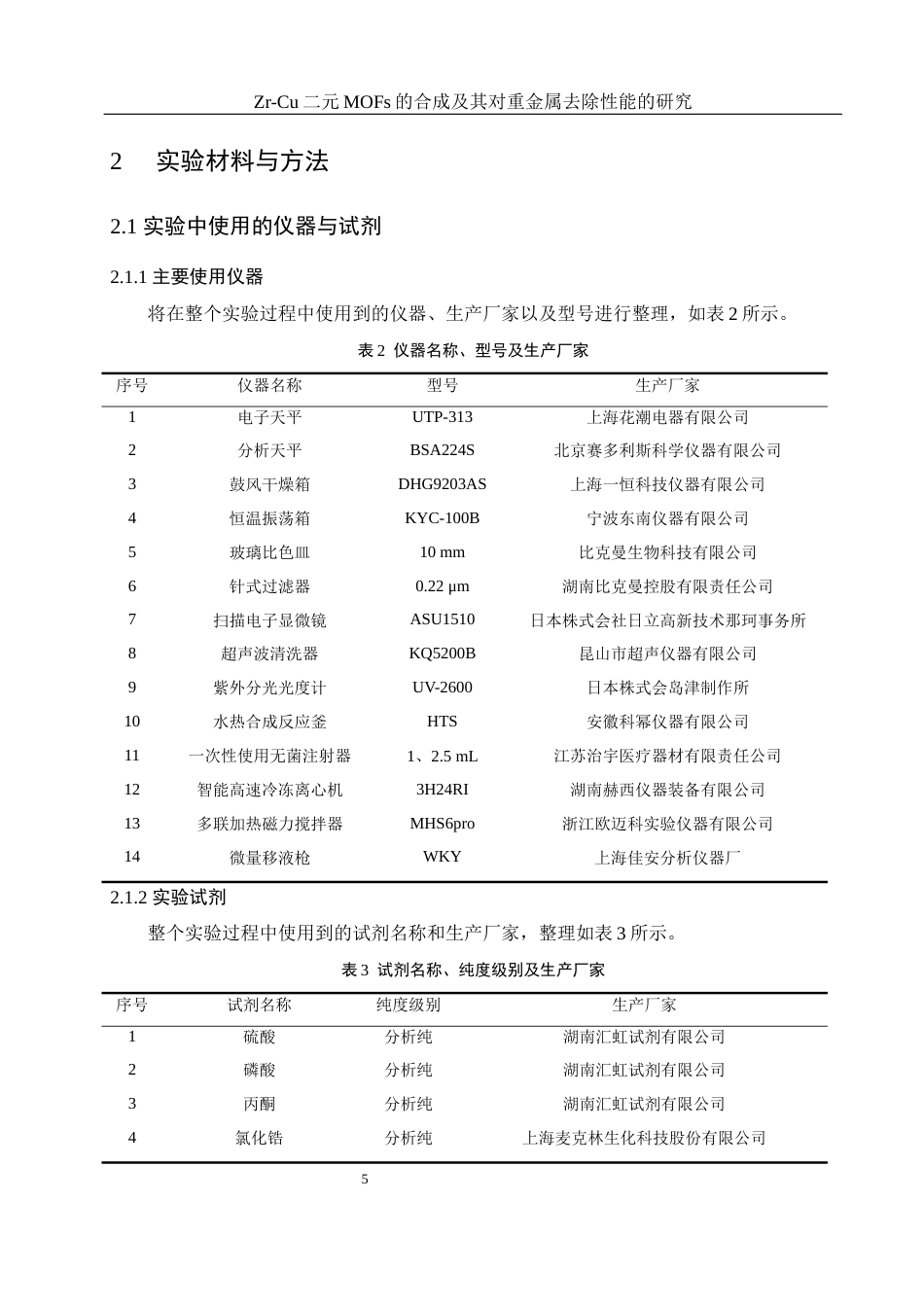 25年WH环境工程 Zr-Cu二元MOFs的合成及其对重金属去除性能的研究15.94-AI3.94最终稿-约9972字符.docx_第7页