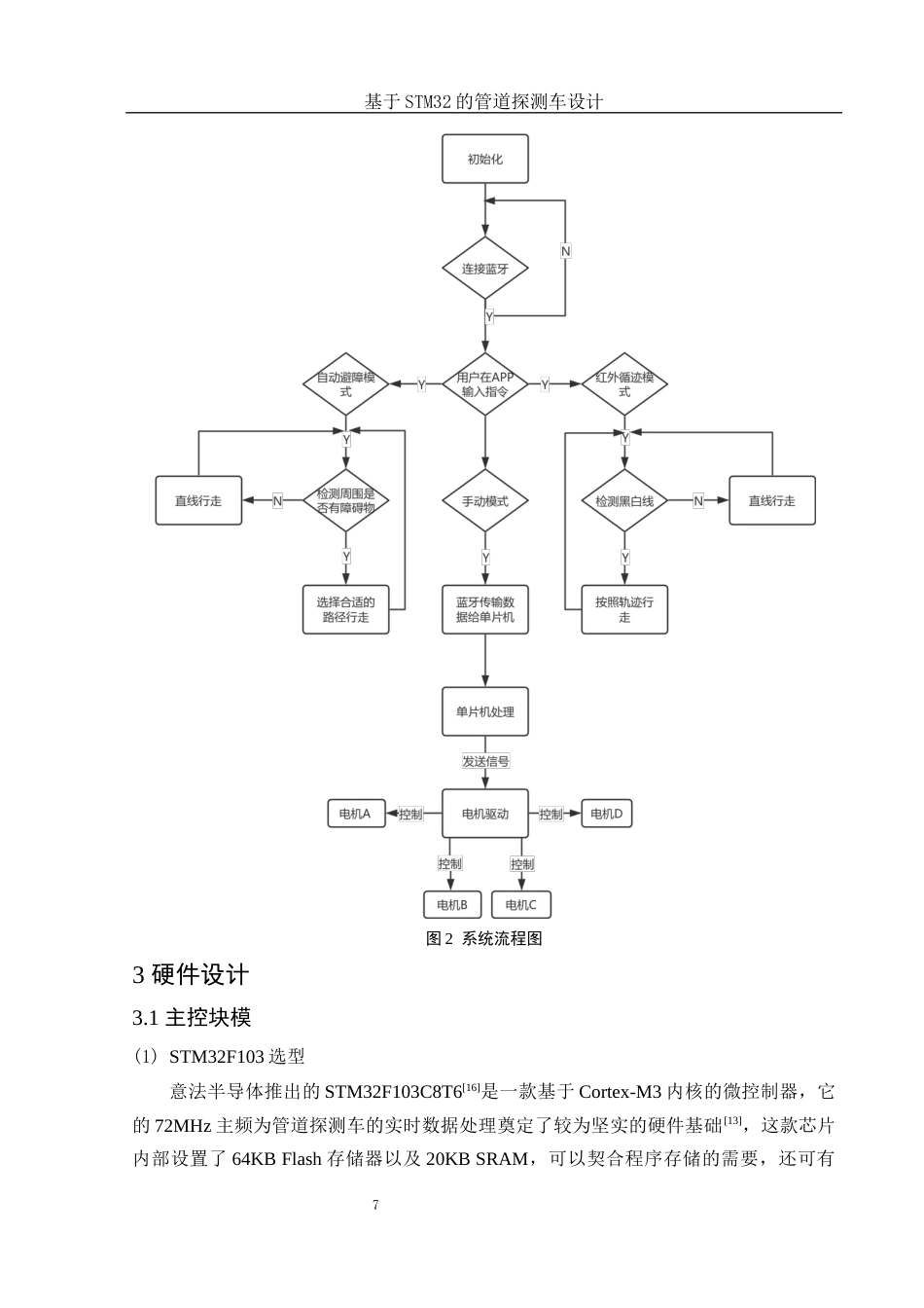 25年WH电子信息科学与技术 基于STM32的管道探测车设计9.76-AI31.48最终稿-约23779字符.docx_第8页
