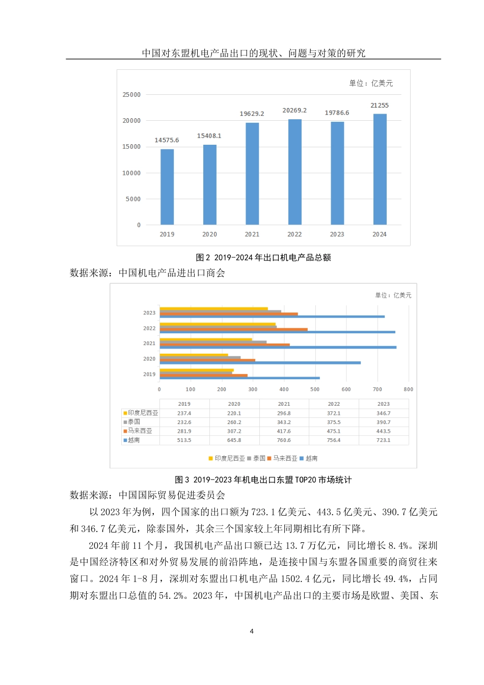 25年WH国际经济与贸易 中国对东盟机电产品出口的现状、问题与对策的研究14.34-AI18.57最终稿.docx_第5页