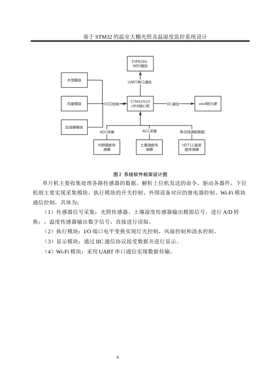 25年WH通信工程-基于STM32的温室大棚光照及温湿度监控系统设计最终稿-约12866字符.docx_第10页