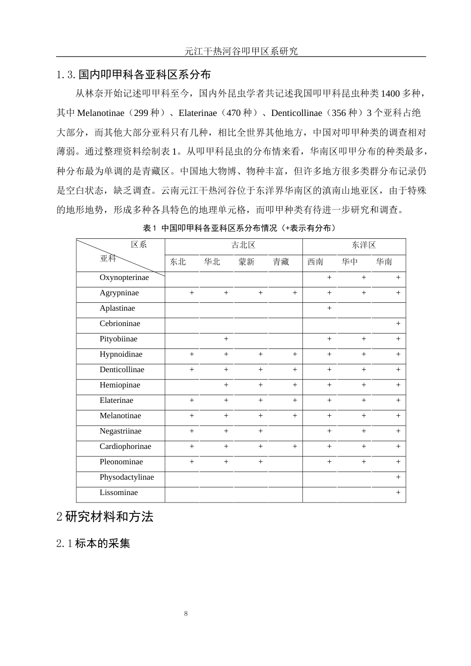 25年WH动物科学 元江干热河谷叩甲区系研究15.86-AI1.05最终稿-约13829字符.docx_第8页