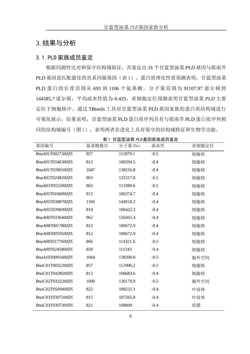 25年WH农学 甘蓝型油菜PLD基因家族分析11.73-AI18.86最终稿-约10596字符.docx_第7页